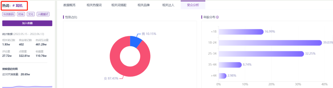 小红书问答手册V1.0：一份关于账号定位、引流、违规、投放的小红书百科【建议收藏】